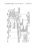 MOBILE COMMUNICATION METHOD AND SWITCHING CENTER diagram and image