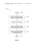 METHOD AND APPARATUS FOR DYNAMIC PROVISION OF PERSONALIZED INFORMATION diagram and image