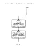 TIMING OF COMPONENT CARRIERS IN MULTI-CARRIER WIRELESS NETWORKS diagram and image