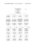 Slot machine group tournament management and scoring system diagram and image