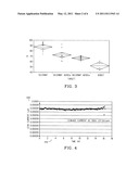 TUNABLE LOW LOSS CERAMIC COMPOSITE COMPOUNDS BASED ON A BARIUM STRONTIUM TITANATE/BARIUM MAGNESIUM TANTALATE/NIOBATE diagram and image