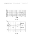 TUNABLE LOW LOSS CERAMIC COMPOSITE COMPOUNDS BASED ON A BARIUM STRONTIUM TITANATE/BARIUM MAGNESIUM TANTALATE/NIOBATE diagram and image