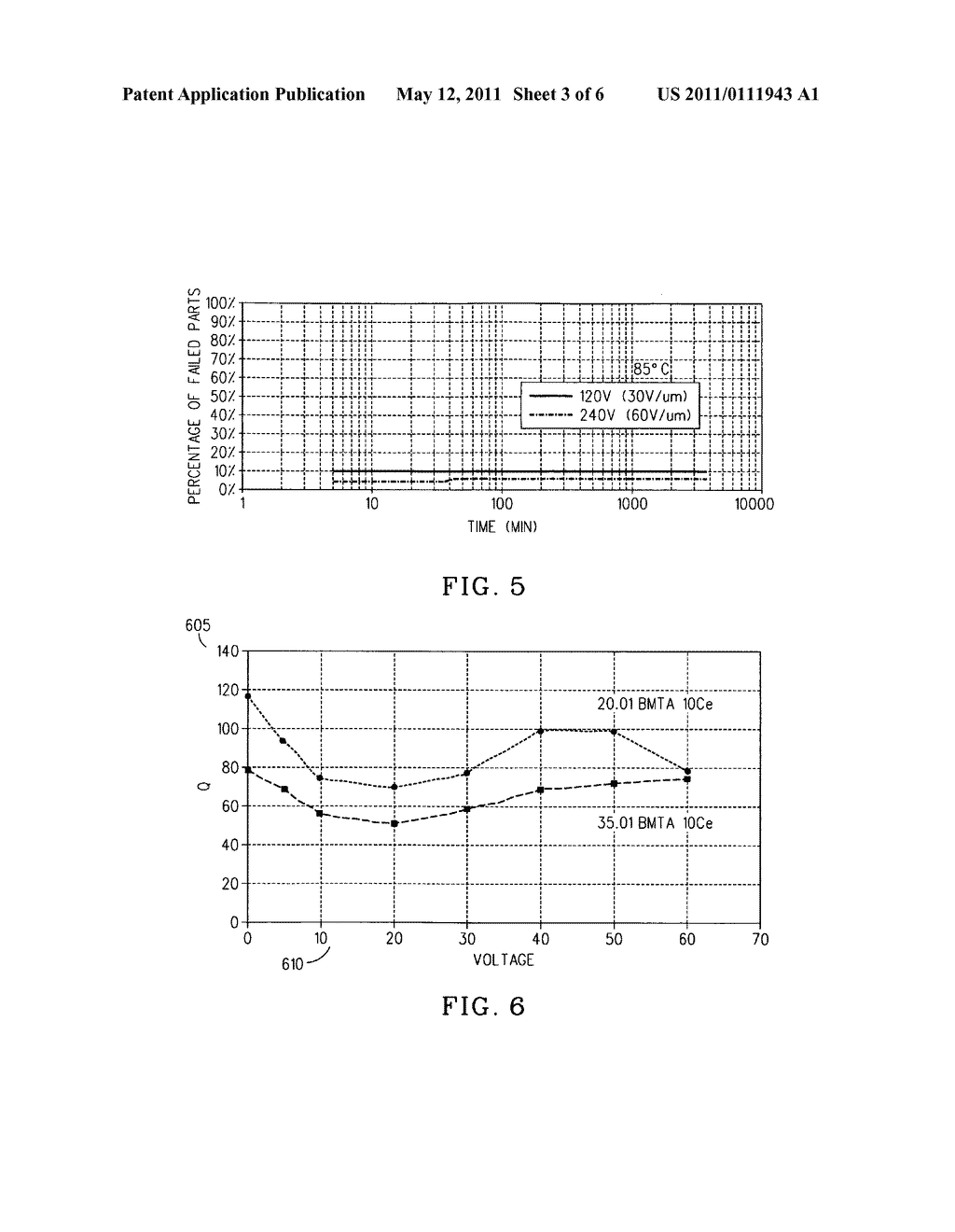 TUNABLE LOW LOSS CERAMIC COMPOSITE COMPOUNDS BASED ON A BARIUM STRONTIUM TITANATE/BARIUM MAGNESIUM TANTALATE/NIOBATE - diagram, schematic, and image 04