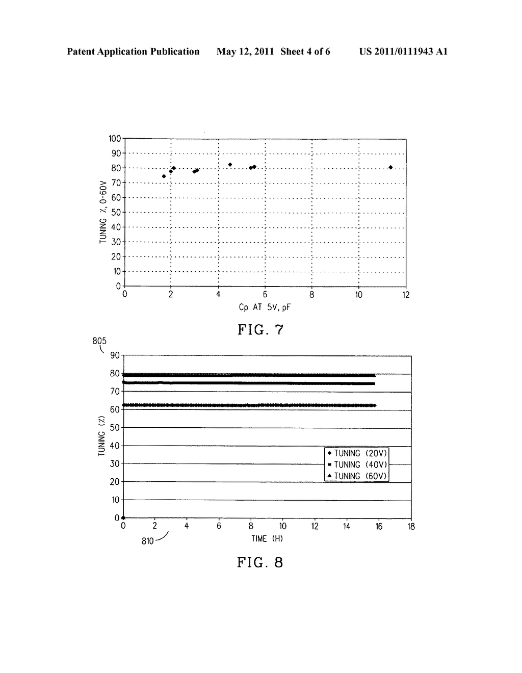 TUNABLE LOW LOSS CERAMIC COMPOSITE COMPOUNDS BASED ON A BARIUM STRONTIUM TITANATE/BARIUM MAGNESIUM TANTALATE/NIOBATE - diagram, schematic, and image 05