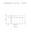 TUNABLE LOW LOSS CERAMIC COMPOSITE COMPOUNDS BASED ON A BARIUM STRONTIUM TITANATE/BARIUM MAGNESIUM TANTALATE/NIOBATE diagram and image