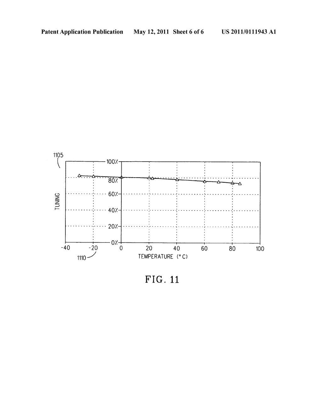 TUNABLE LOW LOSS CERAMIC COMPOSITE COMPOUNDS BASED ON A BARIUM STRONTIUM TITANATE/BARIUM MAGNESIUM TANTALATE/NIOBATE - diagram, schematic, and image 07