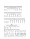 TUNABLE LOW LOSS CERAMIC COMPOSITE COMPOUNDS BASED ON A BARIUM STRONTIUM TITANATE/BARIUM MAGNESIUM TANTALATE/NIOBATE diagram and image