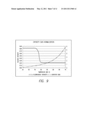 Method and Apparatus for Melting Curve Analysis of Nucleic Acids in Microarray Format diagram and image