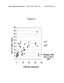 MICRORNA BIOMARKERS OF TISSUE INJURY diagram and image