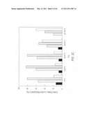 siRNA targeting spleen tyrosine kinase diagram and image