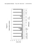 siRNA targeting spleen tyrosine kinase diagram and image