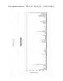 siRNA targeting spleen tyrosine kinase diagram and image