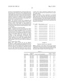 siRNA targeting spleen tyrosine kinase diagram and image