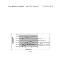 Electrically Conductive Oil Base Drilling Fluids Containing Carbon Nanotubes diagram and image