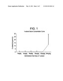 OCTANOIC ACID FORMULATIONS AND METHODS OF TREATMENT USING THE SAME diagram and image