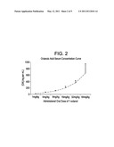 OCTANOIC ACID FORMULATIONS AND METHODS OF TREATMENT USING THE SAME diagram and image