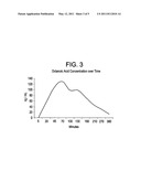 OCTANOIC ACID FORMULATIONS AND METHODS OF TREATMENT USING THE SAME diagram and image