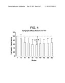 OCTANOIC ACID FORMULATIONS AND METHODS OF TREATMENT USING THE SAME diagram and image