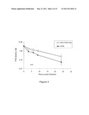 FACTOR VIII POLYMER CONJUGATES diagram and image