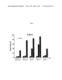 SPIRO-OXINDOLE MDM2 ANTAGONISTS diagram and image