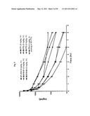 SPIRO-OXINDOLE MDM2 ANTAGONISTS diagram and image