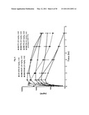 SPIRO-OXINDOLE MDM2 ANTAGONISTS diagram and image