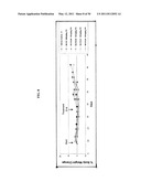 SPIRO-OXINDOLE MDM2 ANTAGONISTS diagram and image