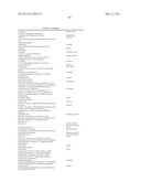 SPIRO-OXINDOLE MDM2 ANTAGONISTS diagram and image