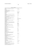 SPIRO-OXINDOLE MDM2 ANTAGONISTS diagram and image