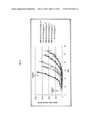 SPIRO-OXINDOLE MDM2 ANTAGONISTS diagram and image