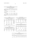 SPIRO-OXINDOLE MDM2 ANTAGONISTS diagram and image