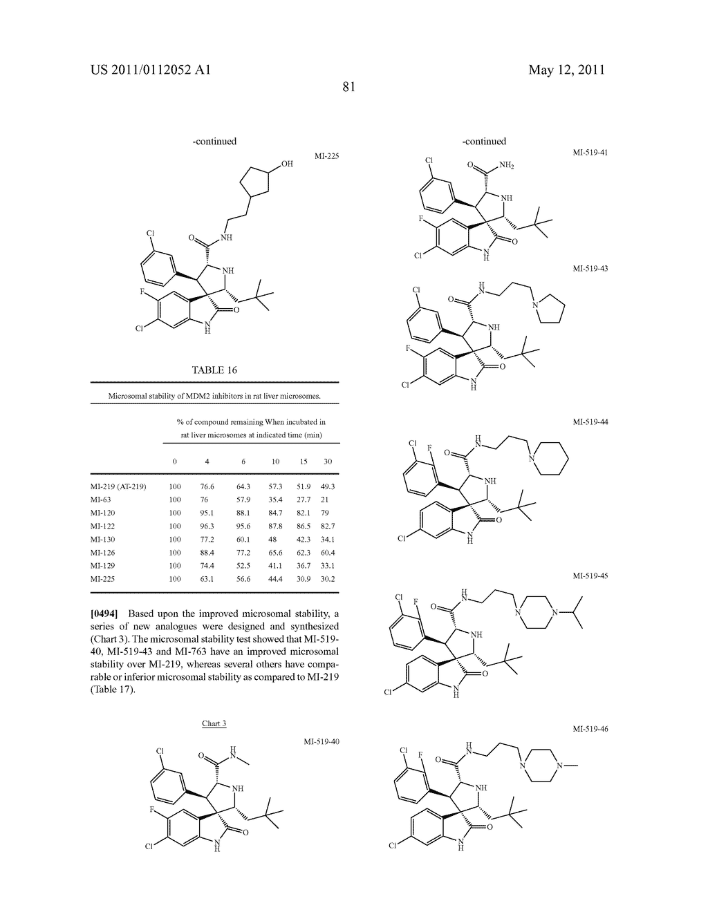 SPIRO-OXINDOLE MDM2 ANTAGONISTS - diagram, schematic, and image 132