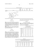 SPIRO-OXINDOLE MDM2 ANTAGONISTS diagram and image