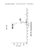 SPIRO-OXINDOLE MDM2 ANTAGONISTS diagram and image