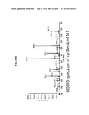 SPIRO-OXINDOLE MDM2 ANTAGONISTS diagram and image