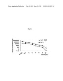 SPIRO-OXINDOLE MDM2 ANTAGONISTS diagram and image