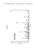 SPIRO-OXINDOLE MDM2 ANTAGONISTS diagram and image