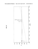 SPIRO-OXINDOLE MDM2 ANTAGONISTS diagram and image