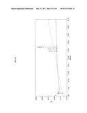 SPIRO-OXINDOLE MDM2 ANTAGONISTS diagram and image