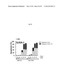 SPIRO-OXINDOLE MDM2 ANTAGONISTS diagram and image