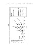 SPIRO-OXINDOLE MDM2 ANTAGONISTS diagram and image