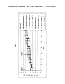 SPIRO-OXINDOLE MDM2 ANTAGONISTS diagram and image