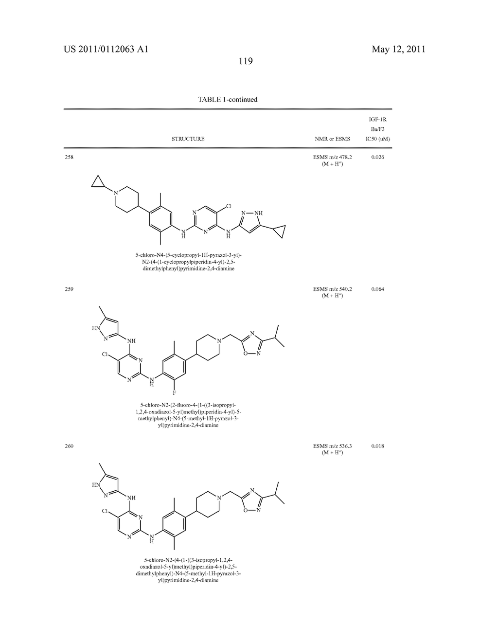 PYRIMIDINE DERIVATIVES AS KINASE INHIBITORS - diagram, schematic, and image 120