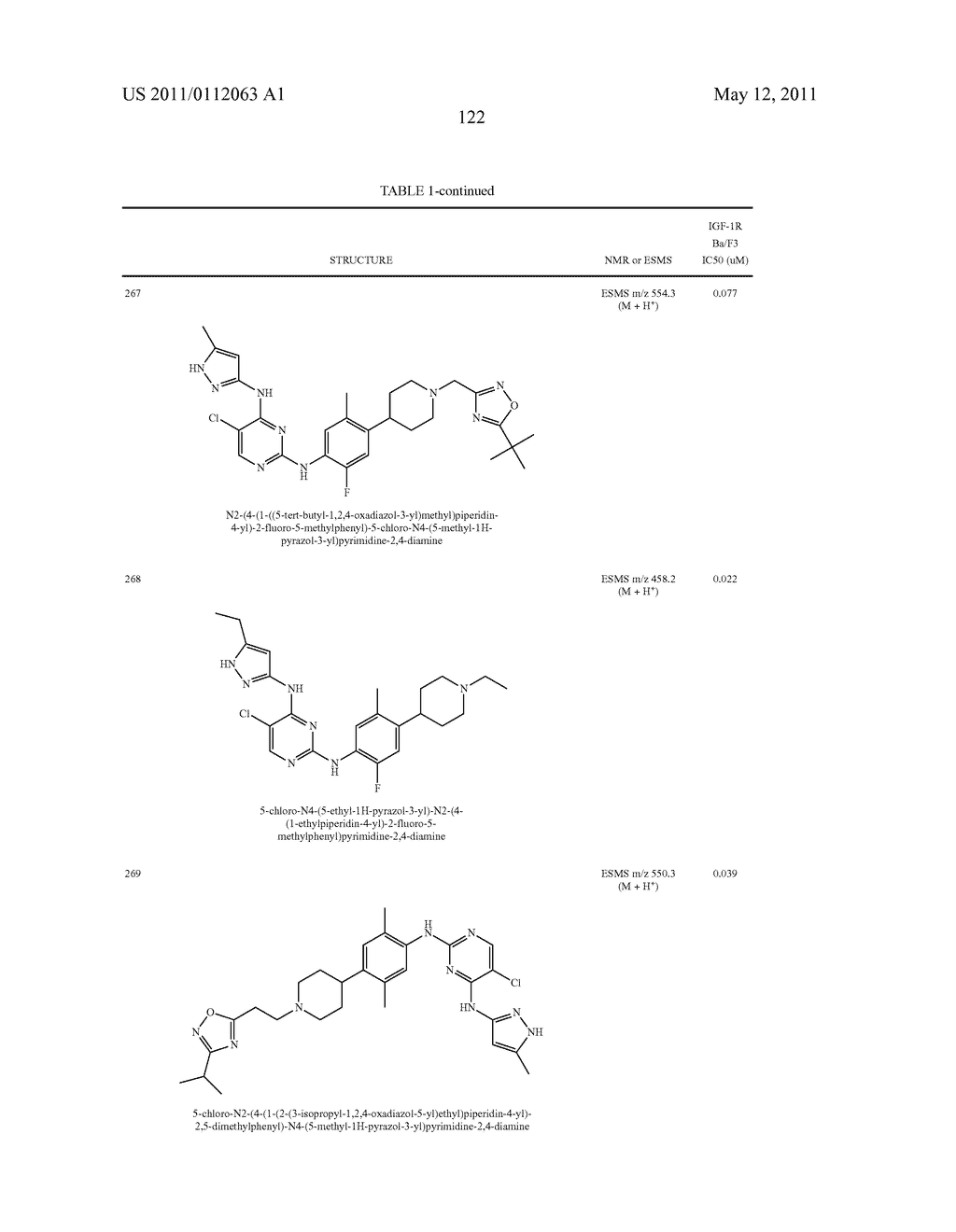 PYRIMIDINE DERIVATIVES AS KINASE INHIBITORS - diagram, schematic, and image 123