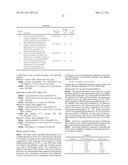 CHLOROTHIOPHENE-ISOXAZOLES AS INHIBITORS OF COAGULATION FACTORS XA AND THROMBIN diagram and image