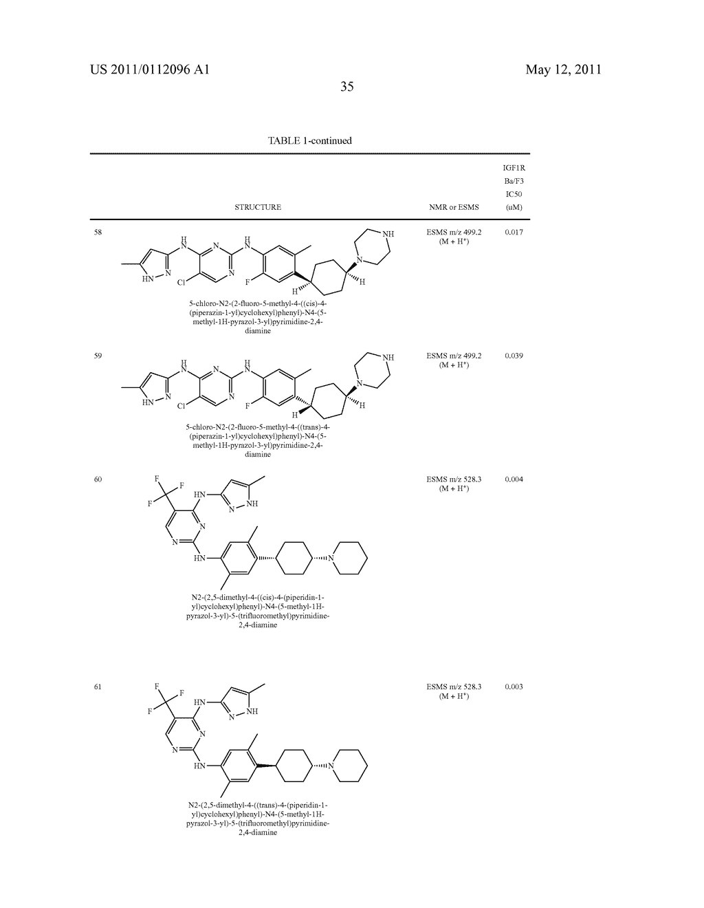 PYRIMIDINE DERIVATIVES AS KINASE INHIBITORS - diagram, schematic, and image 36