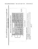 METHOD OF TREATING CANCER USING A NEUROPEPTIDE Y 5R (NP Y5R) ANTAGONIST diagram and image