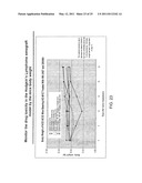 METHOD OF TREATING CANCER USING A NEUROPEPTIDE Y 5R (NP Y5R) ANTAGONIST diagram and image