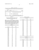 COMPOSITIONS AND THEIR USES DIRECTED TO PTPRU diagram and image