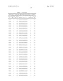 COMPOSITIONS AND THEIR USES DIRECTED TO PTPRU diagram and image